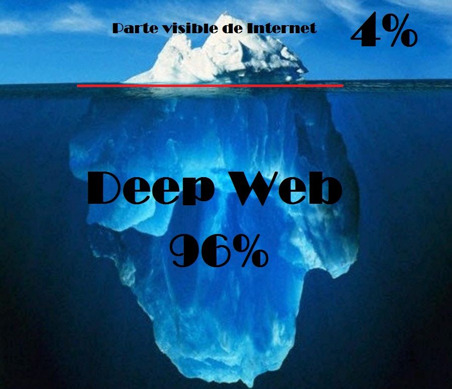 Você sabe o que é Deep Web? Curiosidades Script Brasil